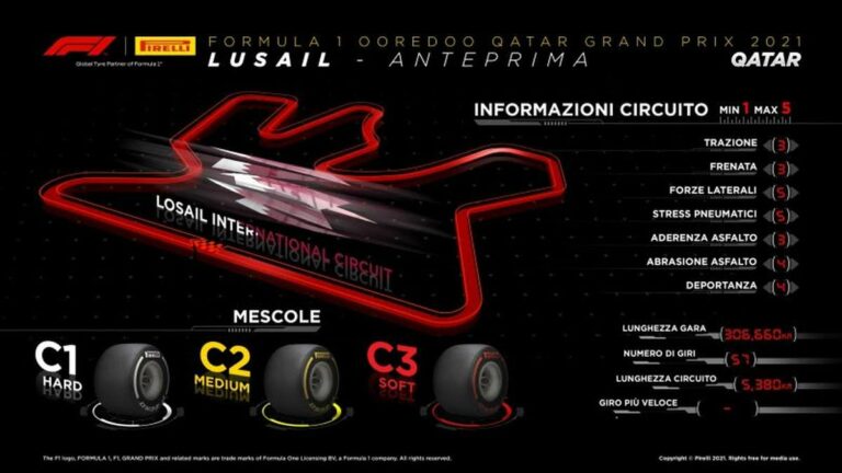 Isola “Qatar rappresenta una sfida affascinante”