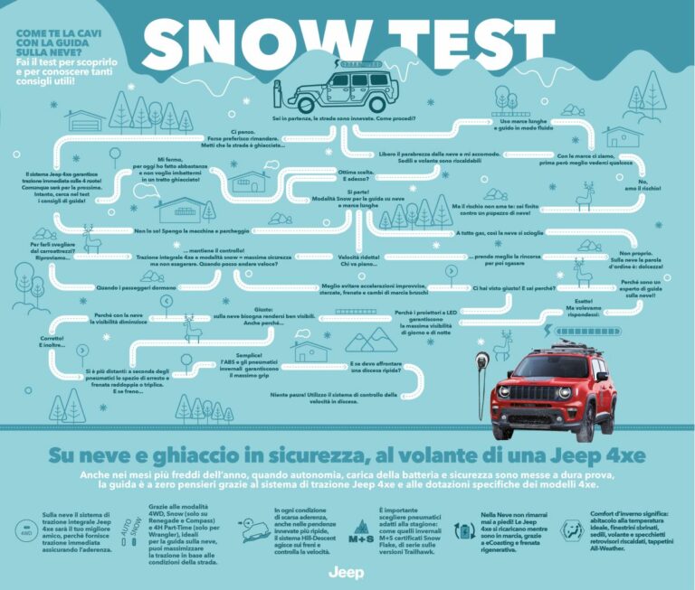 Su neve e ghiaccio in sicurezza, al volante di un SUV Jeep 4xe