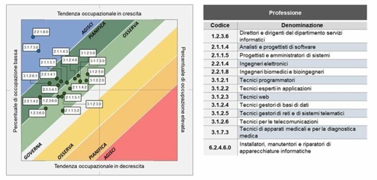 Cresce la domanda di profili digitali per la sanità