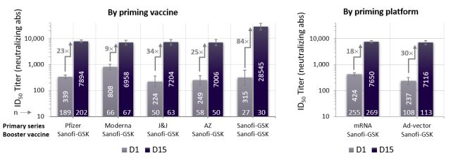 Covid, Sanofi e Gsk pronte a chiedere l’autorizzazione per il vaccino