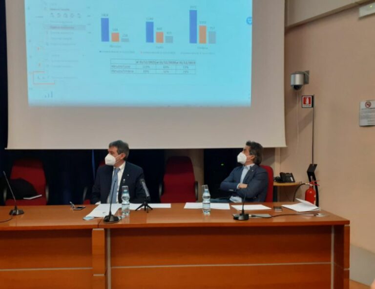 Sisma 2016, in Abruzzo 1400 cantieri autorizzati per 250 milioni