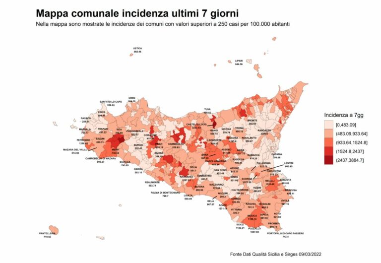 Covid, in Sicilia curva epidemica e ospedalizzazioni ancora in discesa