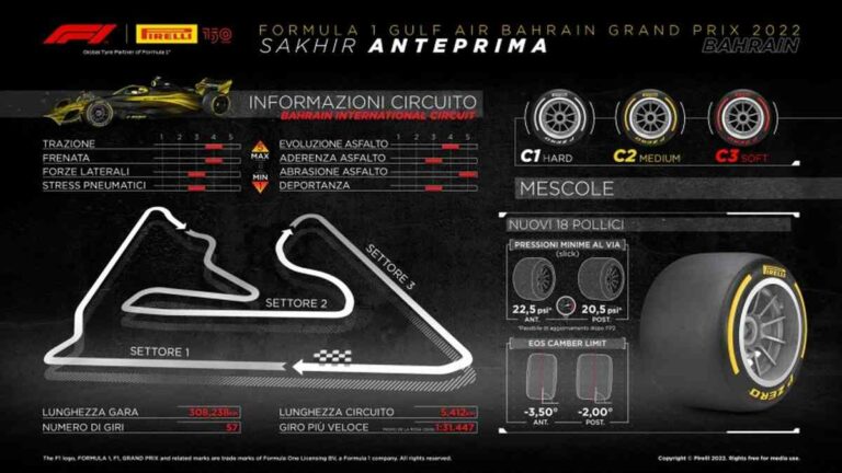 Pirelli porta in Bahrain le tre mescole più dure della nuova gamma