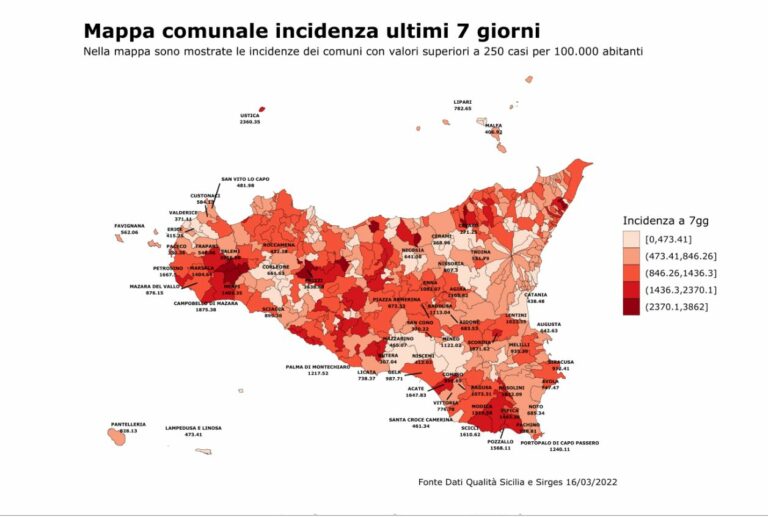 Covid, in Sicilia contagi in aumento ma calano le ospedalizzazioni