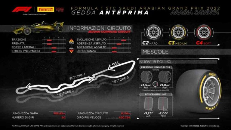 In Arabia Saudita farà il suo debutto stagionale la mescola C4