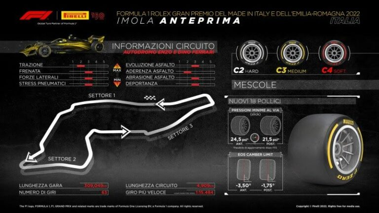 Isola “Imola pista mediamente severa per pneumatici”