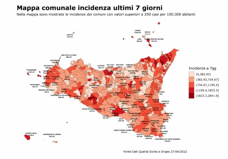 In Sicilia in lieve aumento i positivi al Covid, crescono le prime dosi del vaccino