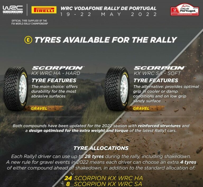 In Portogallo debutto pneumatici Scorpion KX WRC Gravel
