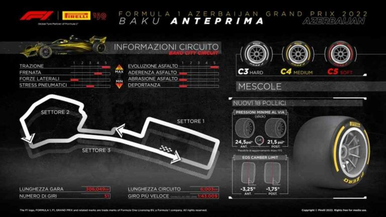 Gp Azerbaijan, Isola “Il fattore chiave è la trazione”