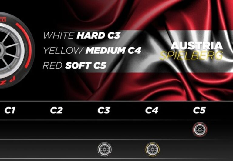 Pirelli annuncia le mescole per Austria, Francia e Ungheria