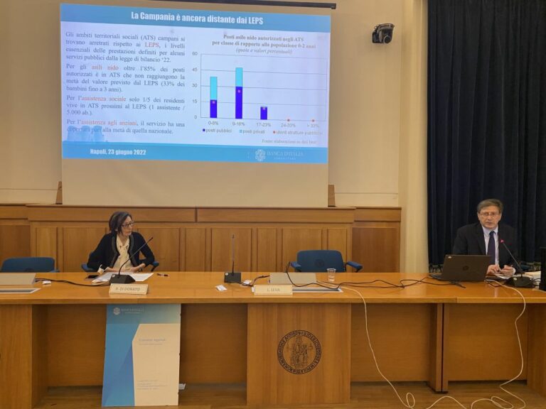 Bankitalia, la Campania cresce ma i livelli del 2019 sono lontani