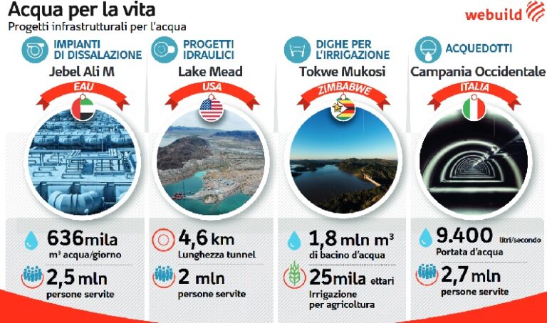 Siccità, Salini “Desalinizzatori per produrre acqua dal mare”