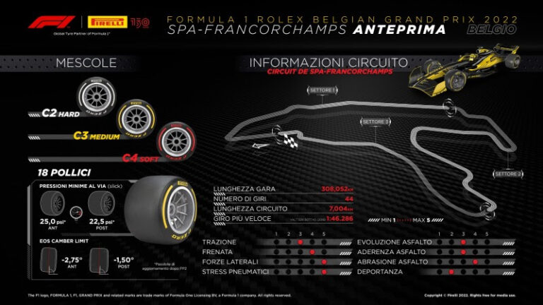 Isola “Modifiche alla pista di Spa promettono nuove sfide”