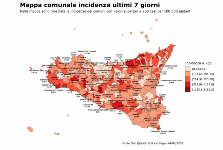 In Sicilia in calo i casi di Covid, a rischio gli over 60