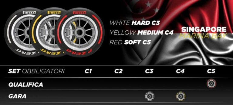 Scelte le mescole per i Gp di Singapore e Giappone