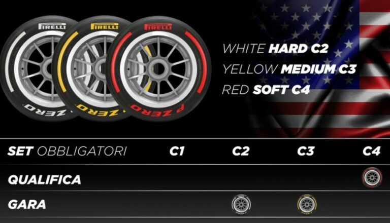 Pirelli sceglie le mescole per i Gp di Stati Uniti e Messico
