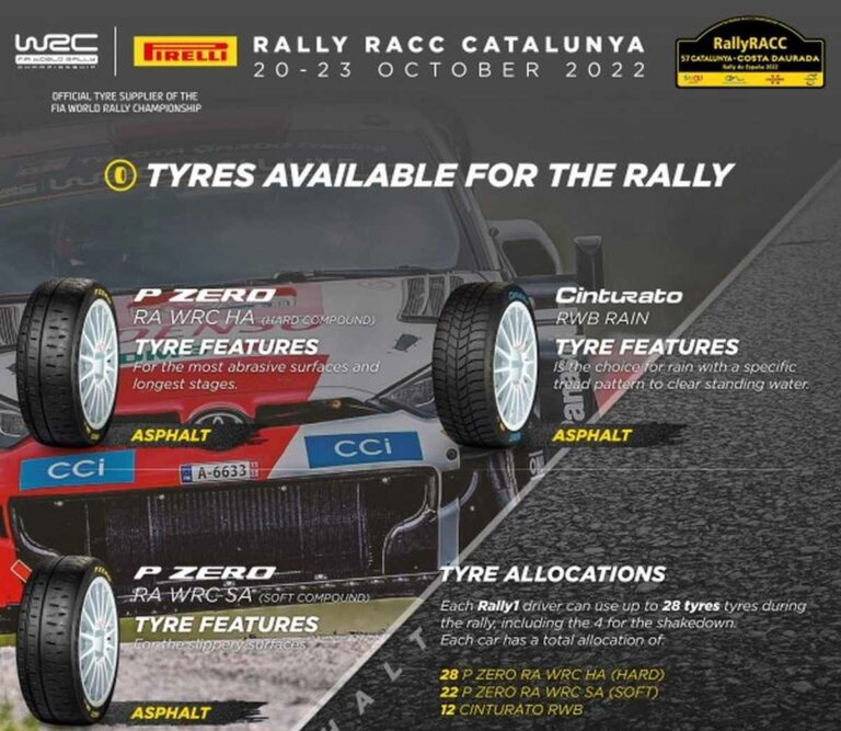 Testoni “Tappa Catalogna sempre una bella sfida per gomme e piloti”