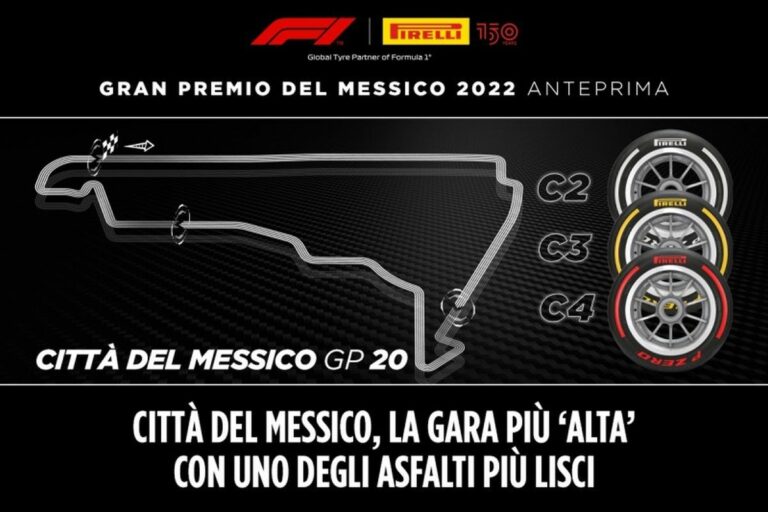 F.1 in Messico, attenzione concentrata su trazione e frenata