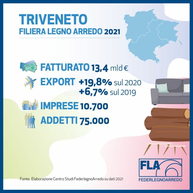 Assopannelli, 300 iscritti a innovation platform Sacile e Brugnera