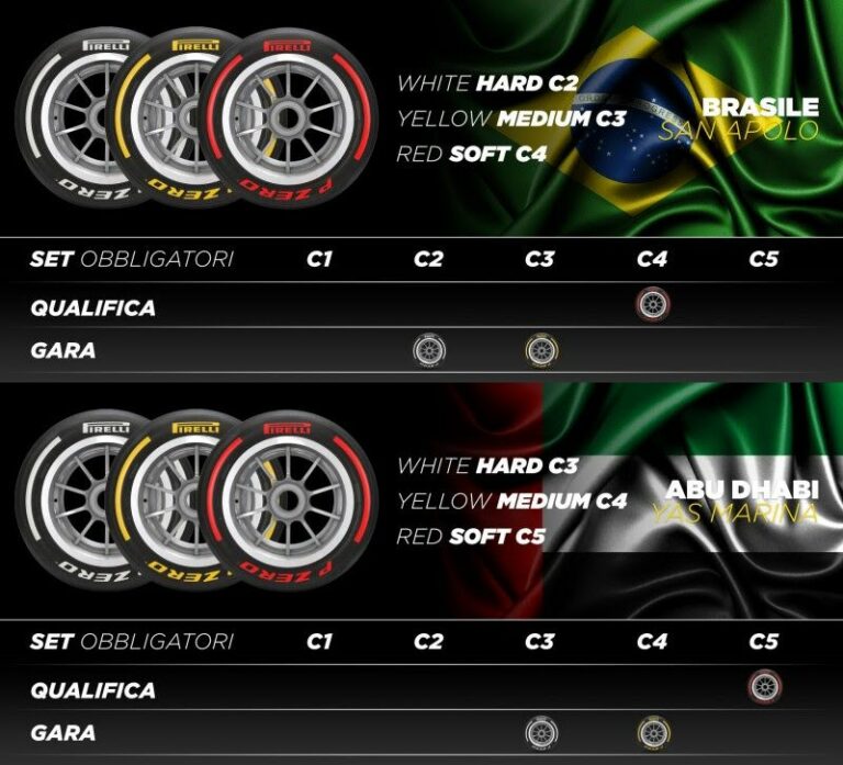 Pirelli nomina le mescole per gli ultimi due Gp della stagione