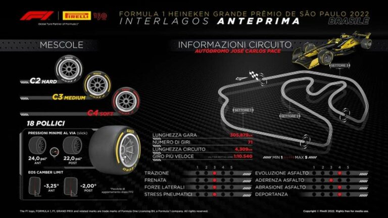 Isola “Mescole centrali per un circuito classico”