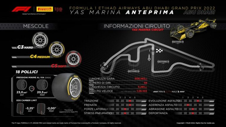 Gp Abu Dhabi, focus sulla gestione delle ruote posteriori