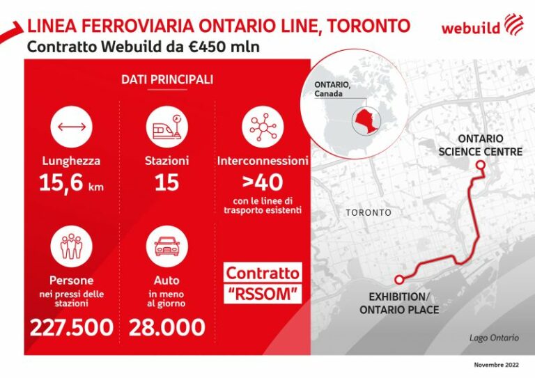 Webuild si rafforza in Canada con progetto su mobilità sostenibile
