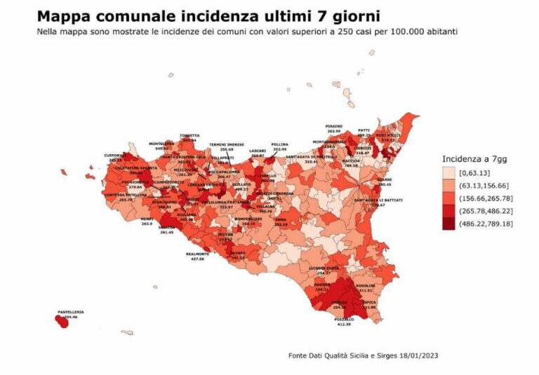 Covid, in Sicilia diminuiscono nuovi casi e ospedalizzazioni