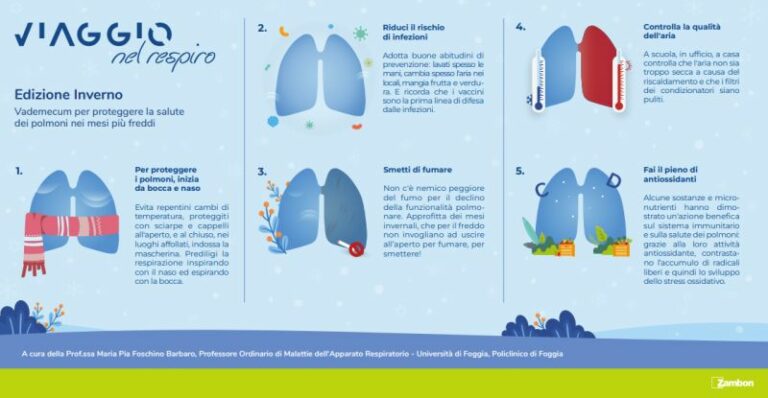 Il freddo lascia “scoperti” i polmoni, 5 mosse per proteggerli