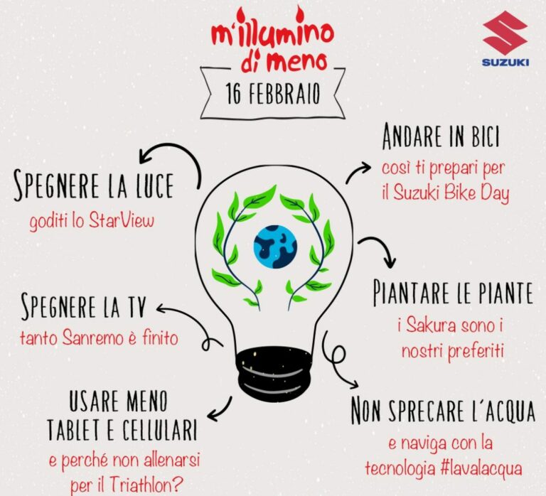 Suzuki spegne le luci per “M’illumino di meno” 2023