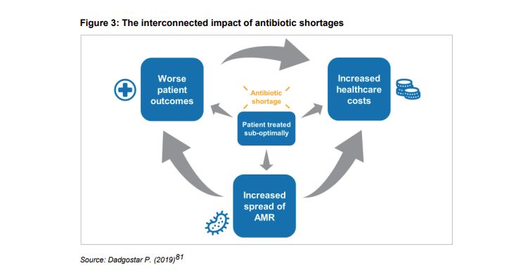 Ue, report Amr “Agire subito per garantire le forniture di antibiotici”