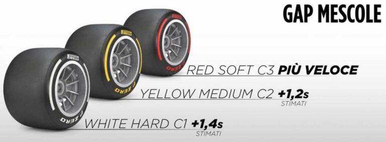 Berra “Nuova mescola Hard valida opzione per domenica”