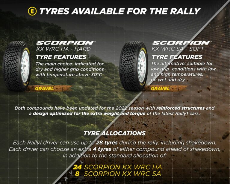 Pirelli porta in Messico le hard da sterrato