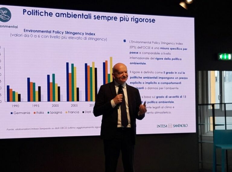 Intesa Sanpaolo, con il Laboratorio Esg 1 mld alle Pmi di Milano e Monza