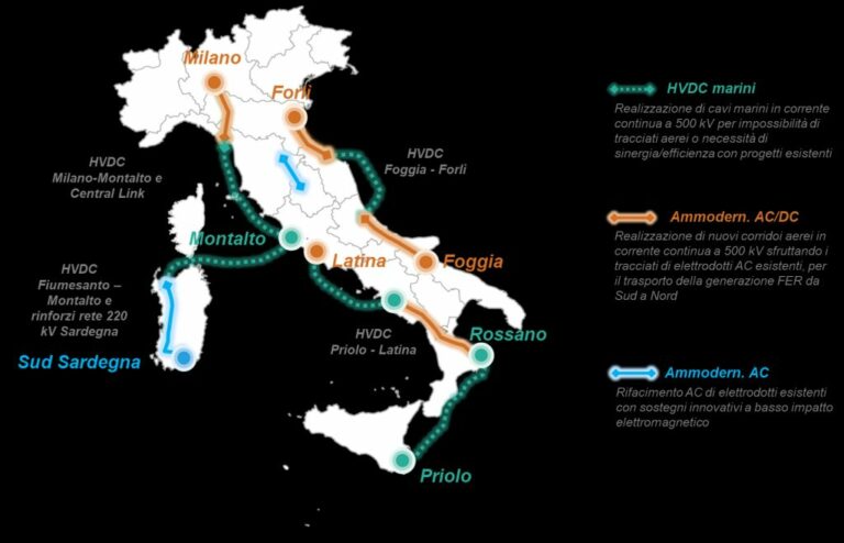 Piano Sviluppo Terna, in Lombardia 1,3 miliardi per la rete elettrica