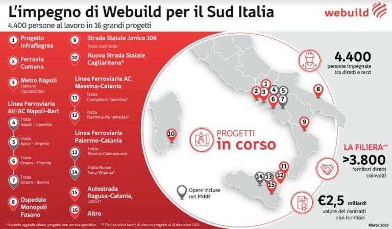 Salini (Webuild) “Infrastrutture al Sud per riscriverne il futuro”