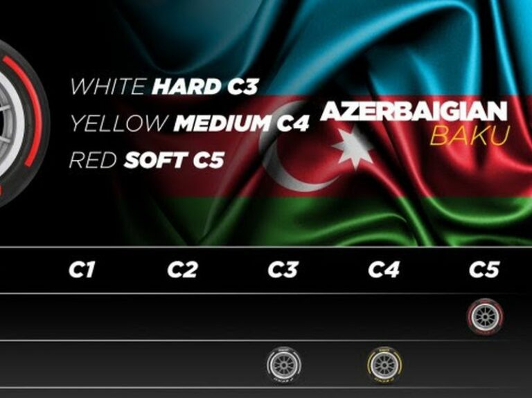 Scelte le mescole per Azerbaijan, Miami e Imola