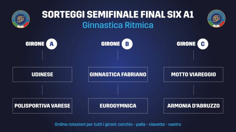 Ritmica, sorteggi a Roma per semifinali Final Six