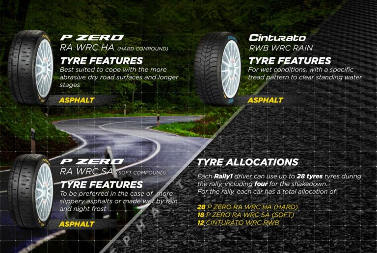 In Croazia al via gare su asfalto, ecco le nuove cinturato Pirelli