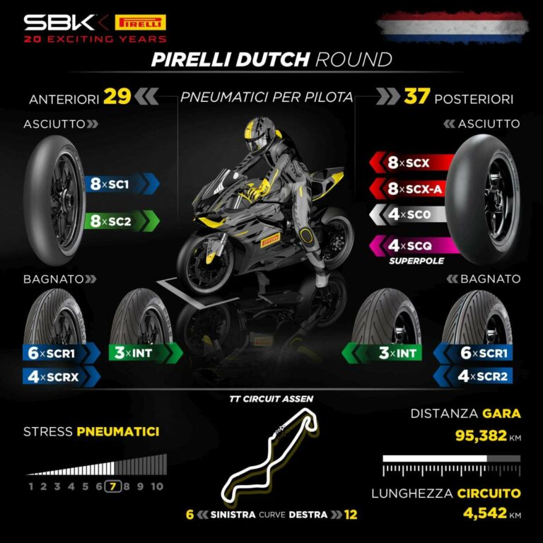 Fatte le scelte per la prima europea ad Assen