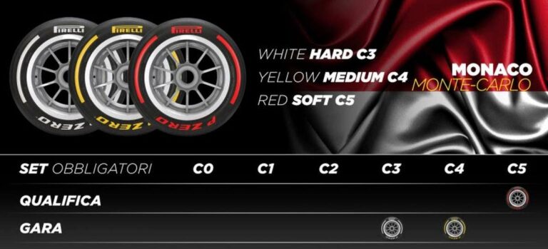 Ufficializzate scelte delle mescole per Gp Monaco e Spagna