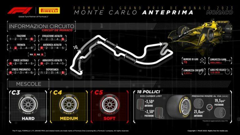 A Montecarlo possibile debutto per nuovi Cinturato Blue Full Wet
