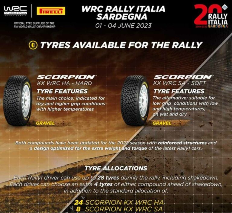 Testoni “Conosciamo bene le possibili insidie del Rally Sardegna”