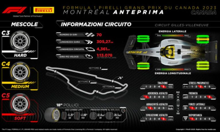 Isola “Per il Canada Pirelli ha scelto le tre mescole più morbide”
