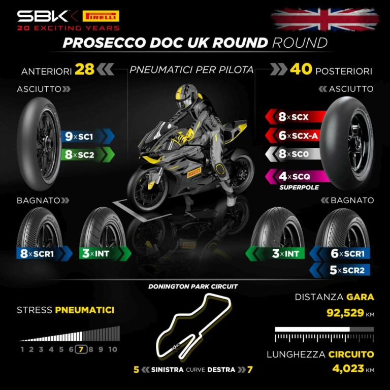 Pirelli sceglie posteriori morbide per Gp Gran Bretagna