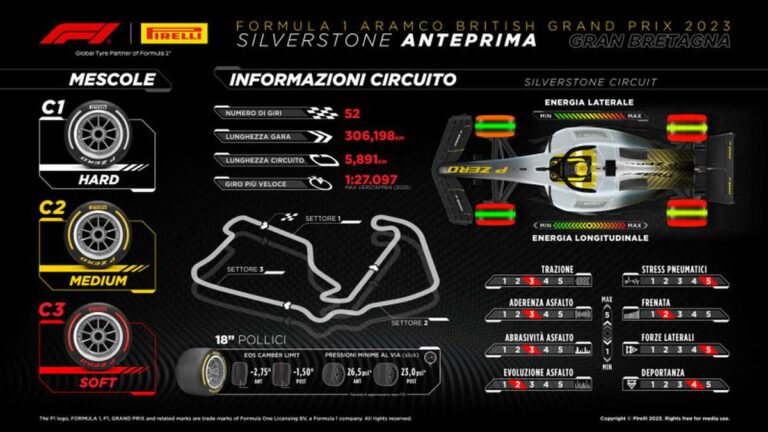Isola “A Silverstone debutto nuovi pneumatici da asciutto”