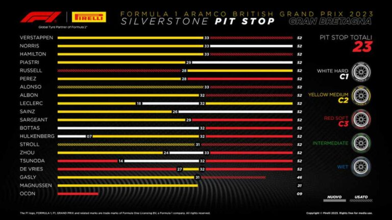 Isola “Silverstone da record, analisi dati in linea con le aspettative”