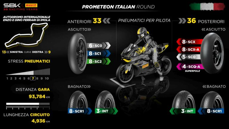 Barbier “A Imola condizioni diverse rispetto a Donington”