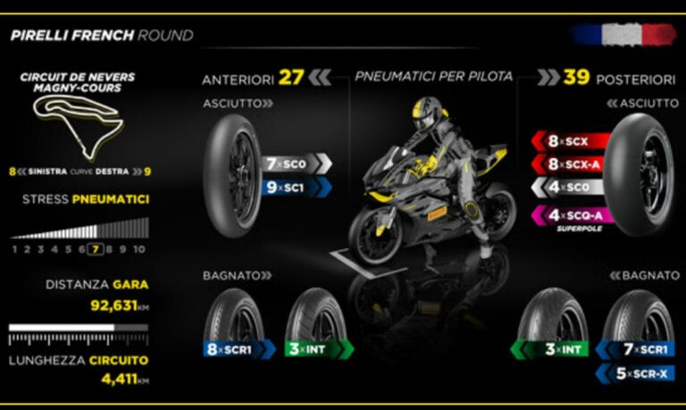 In Francia Pirelli SCQ e SCX per successi Bautista e Razgatlioglu