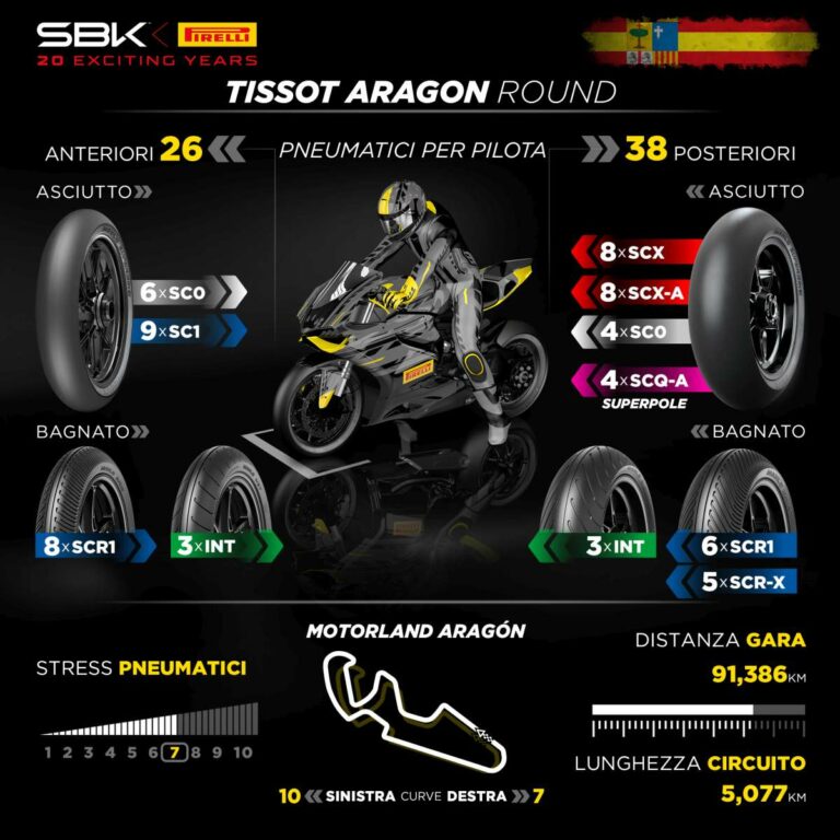 Nuova specifica anteriore in mescola morbida per Gp Aragon